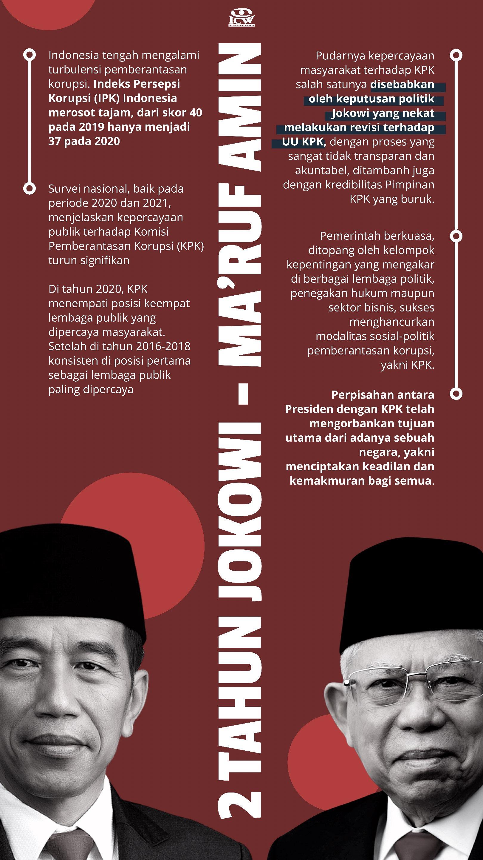 2 Tahun Jokowi-Ma'ruf