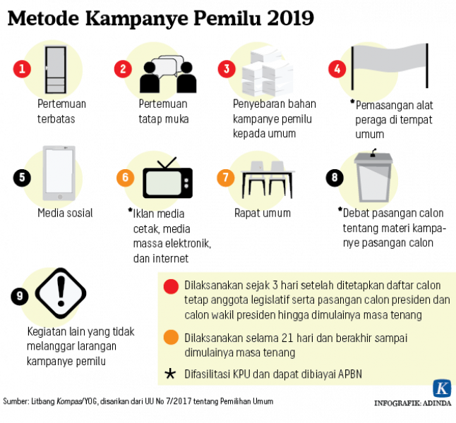 Laporan Akhir Dana Kampanye | My Skripsi