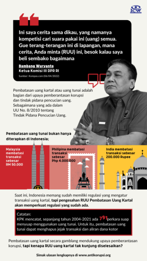 RUU Pembatasan Transaksi Uang Kartal, Ujian Komitmen Antikorupsi Indonesia